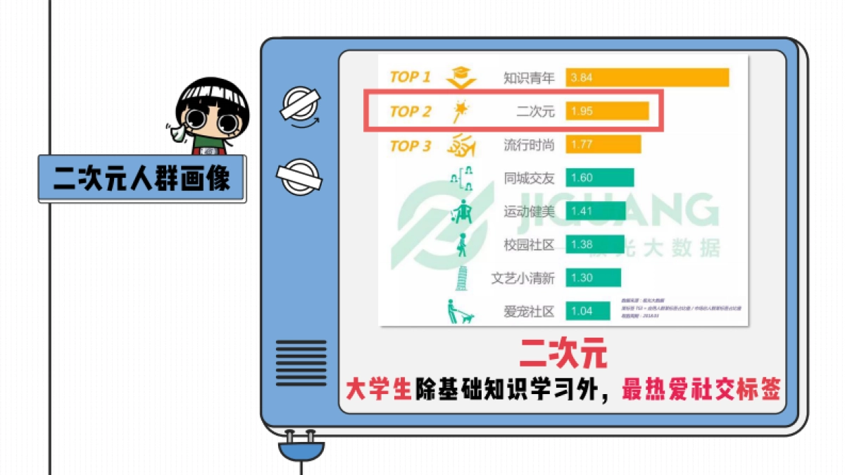 (超级课程表)二次元营销招商方案_第9页