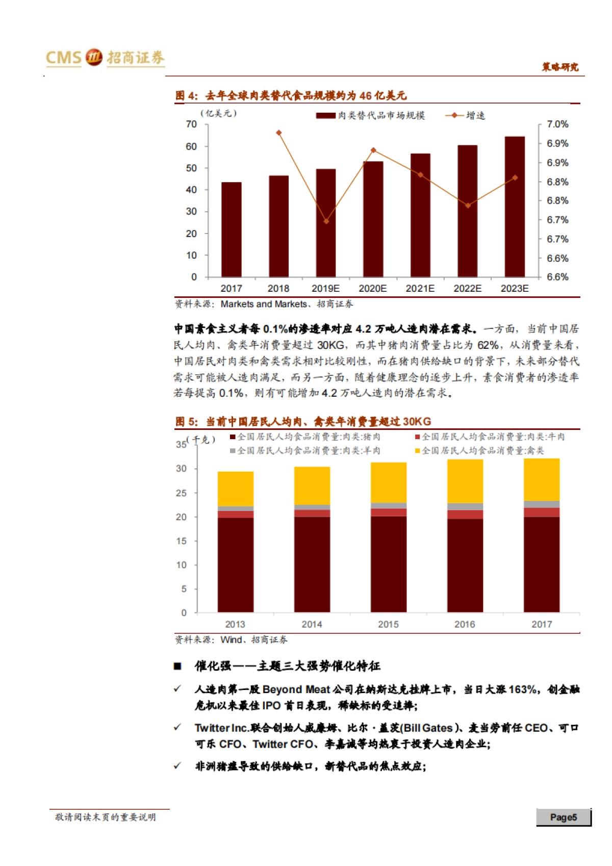 “人造肉”主题横空出世，关注主题投资机会-招商证券_第5页