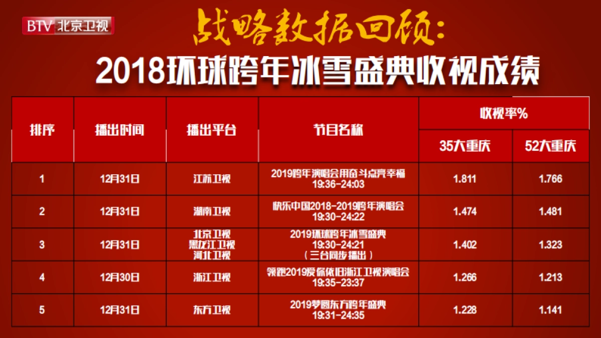 《2020环球跨年冰雪盛典》招商方案_第10页