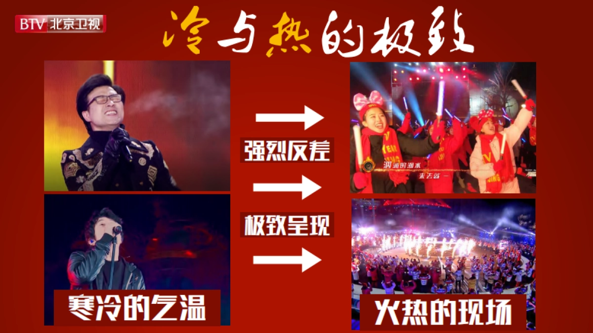 《2020环球跨年冰雪盛典》招商方案_第7页