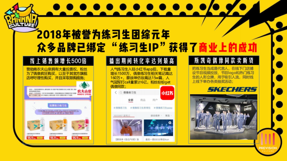 《咕登咕登BANANA》香蕉团综企划招商方案_第2页