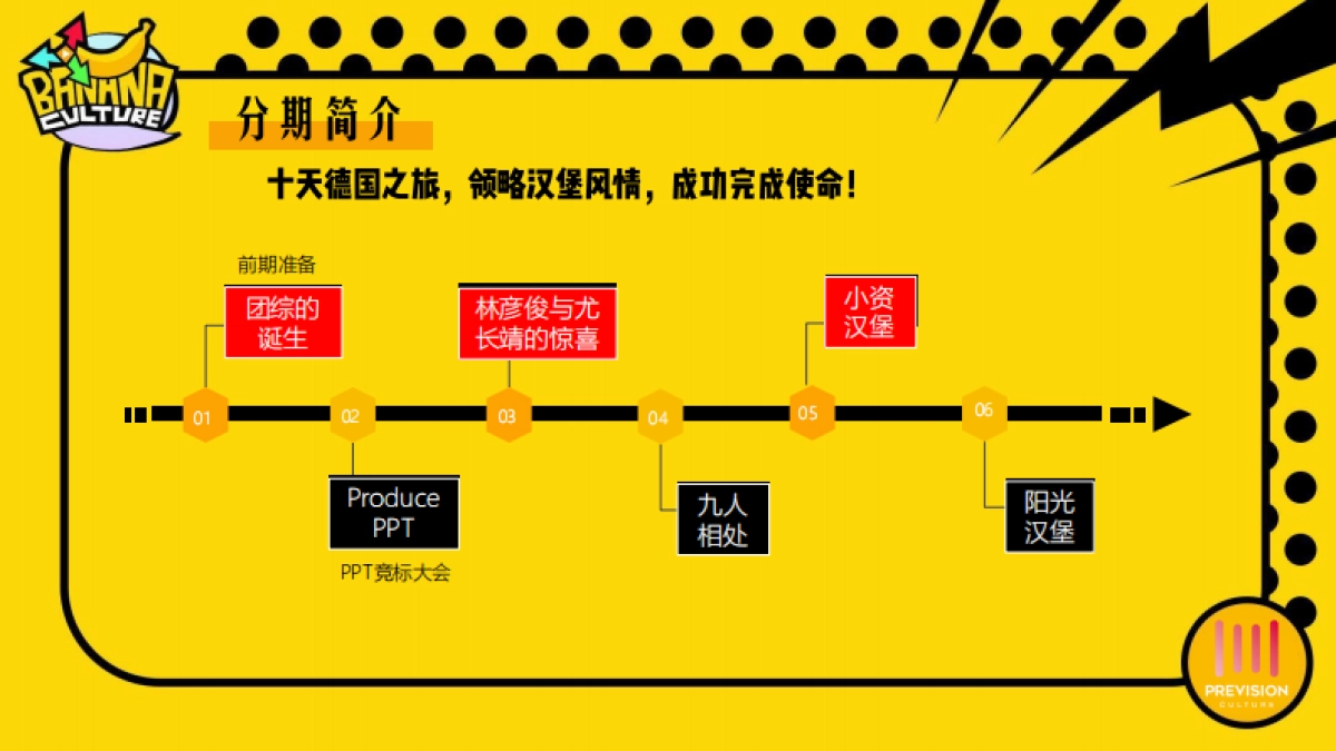 《咕登咕登BANANA》香蕉团综企划招商方案_第9页