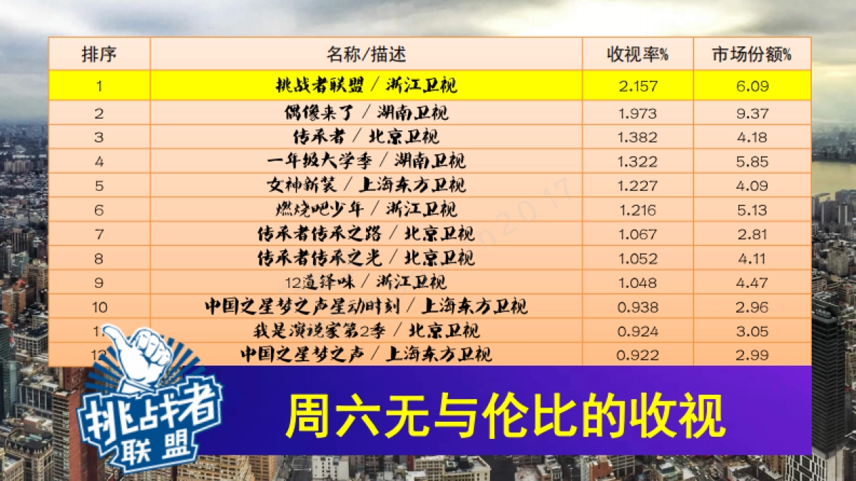 《挑战者联盟-第二季》冠名招商方案_第4页