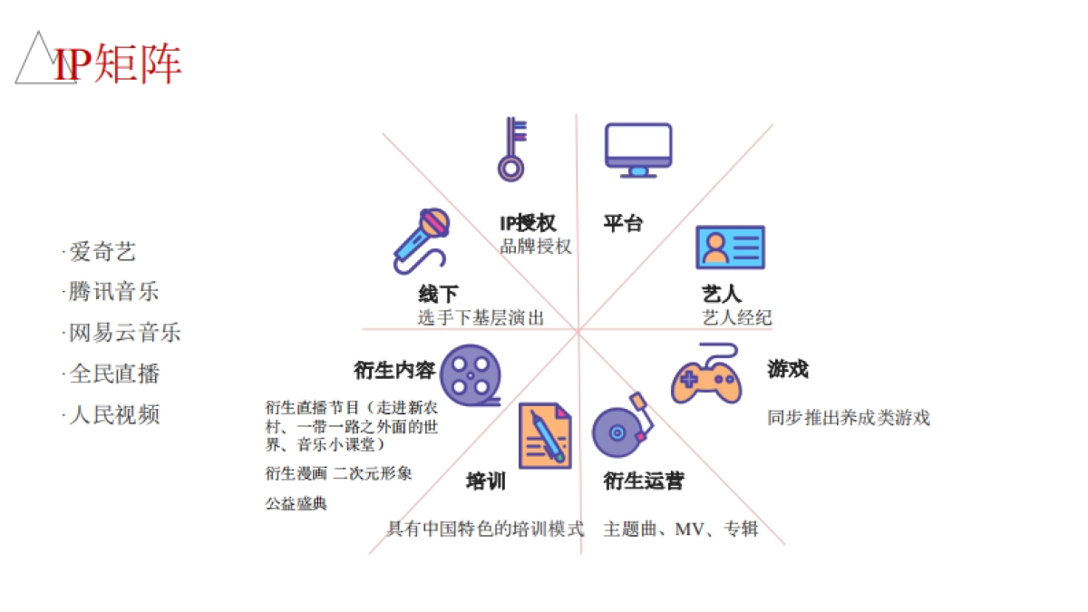 《星动亚洲4》招商方案_第5页