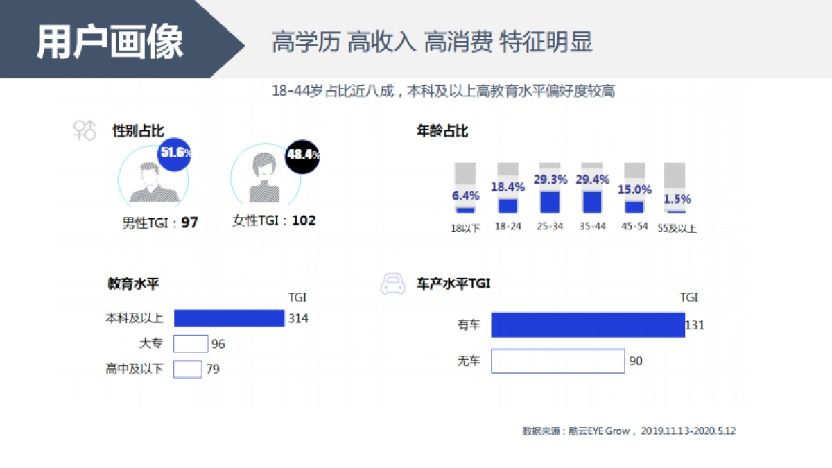 《这就是zg》招商方案_第5页
