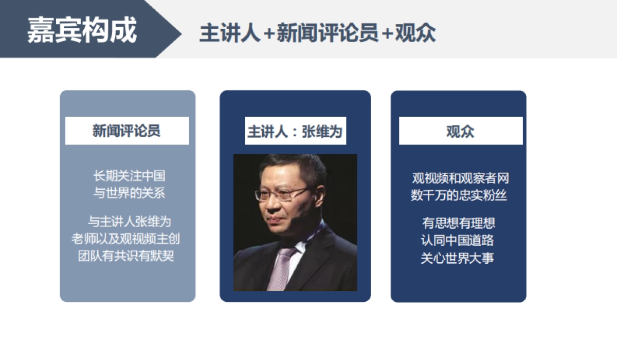 《这就是zg》招商方案_第7页