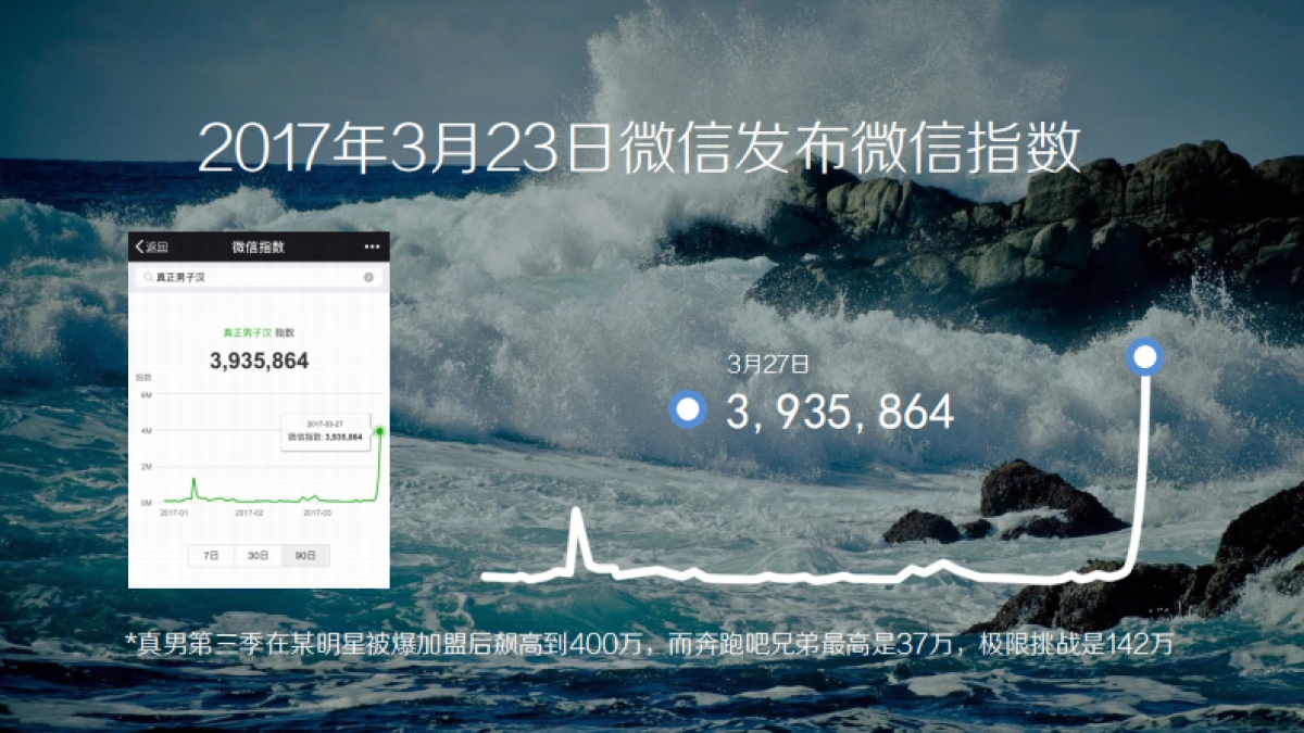 《真正男子汉》第3季招商方案_第3页