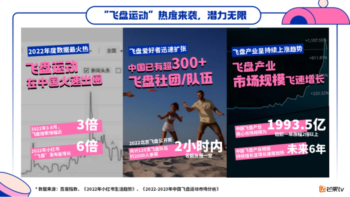 【MGTV】《全盘出击》节目招商方案_第2页