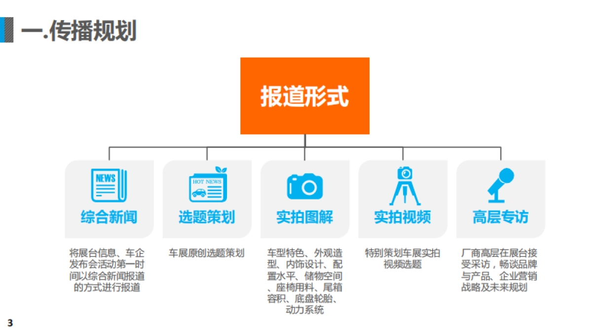 【车主之家】2018广州车展报道规划与招商方案_第3页