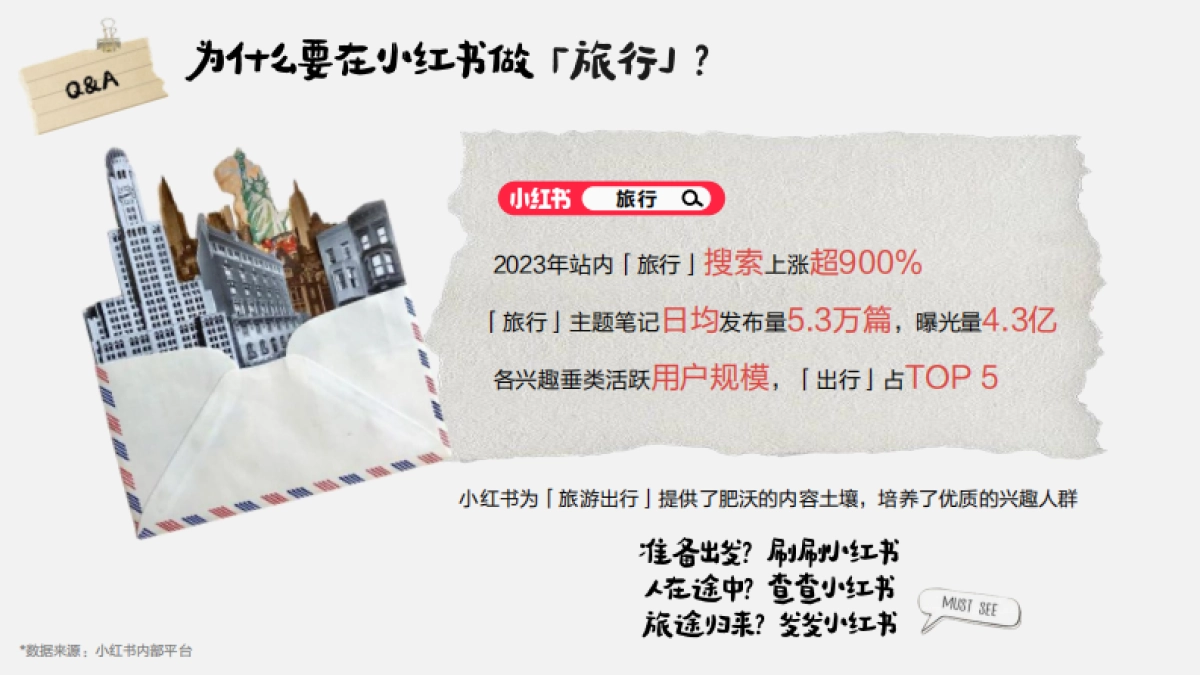 【红薯旅行社】招商方案_第2页