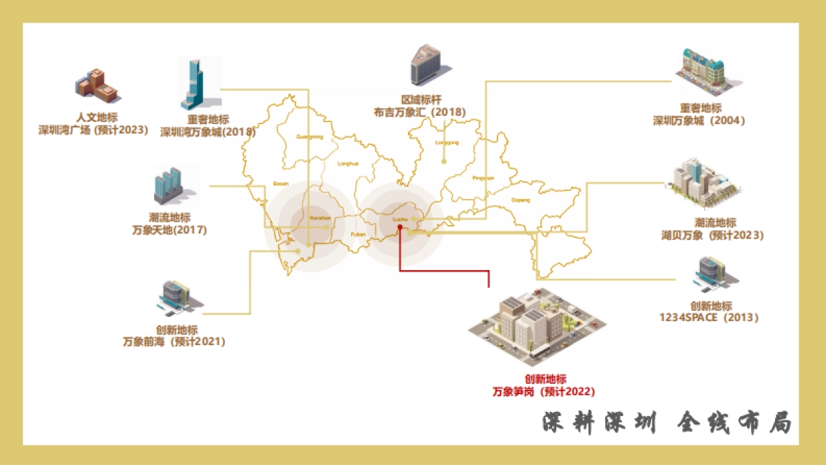 【万象食家】招商手册_第5页