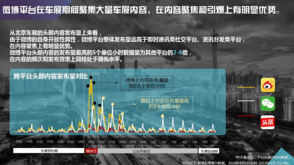 【新浪网】2018广州车展招商方案-通发版_第5页