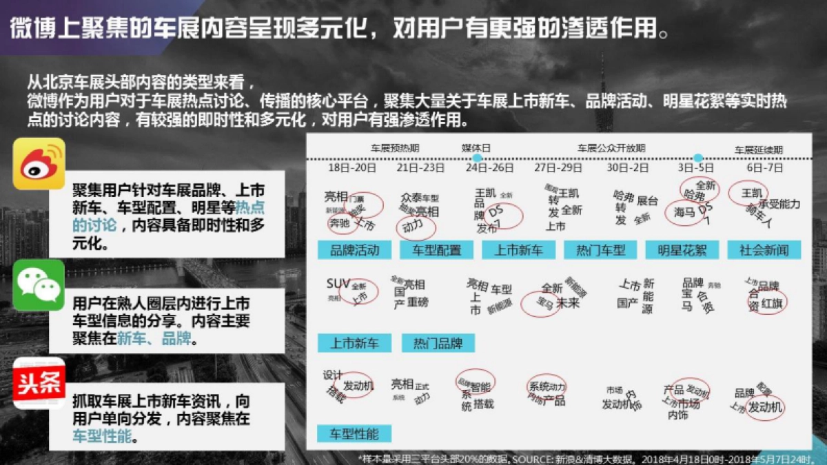 【新浪网】2018广州车展招商方案-通发版_第7页