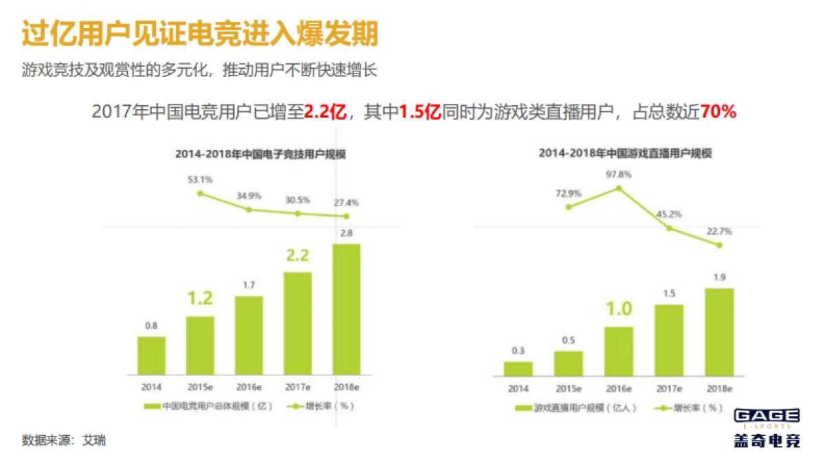 【招商方案】2018ChinaIoy电子竞技大赛招商方案-60p_第4页
