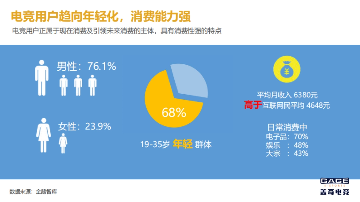 【招商方案】2018ChinaIoy电子竞技大赛招商方案-60p_第5页