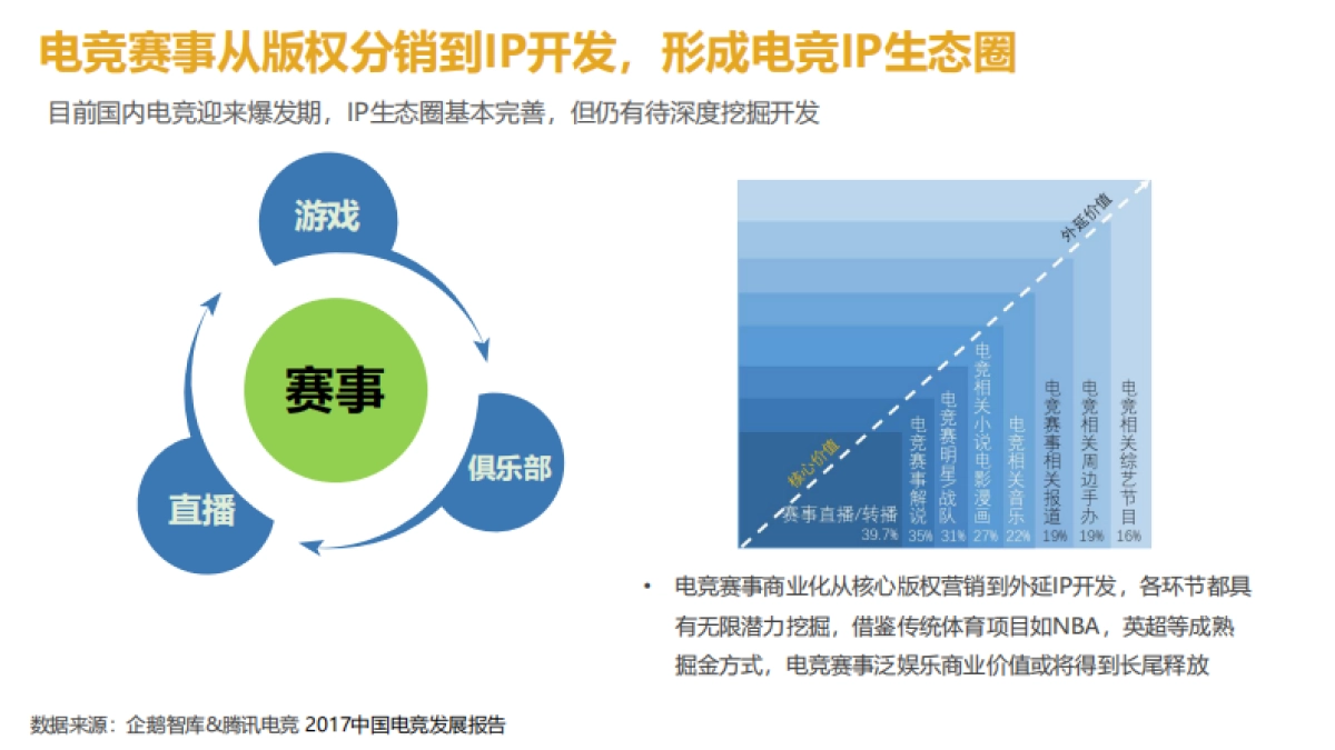 【招商方案】2018ChinaIoy电子竞技大赛招商方案-60p_第8页