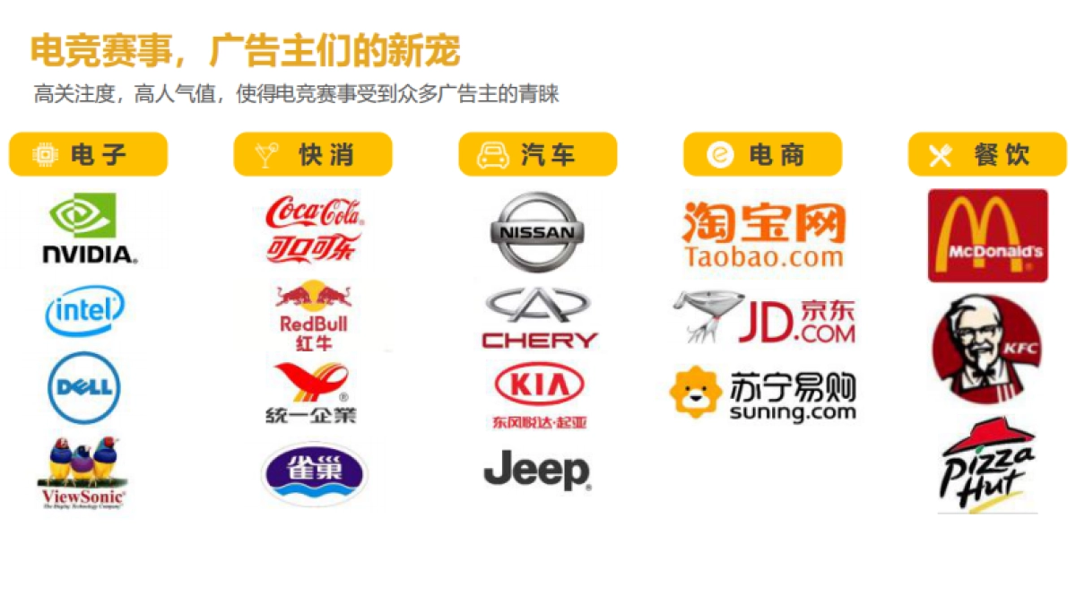 【招商方案】2018ChinaIoy电子竞技大赛招商方案-60p_第9页