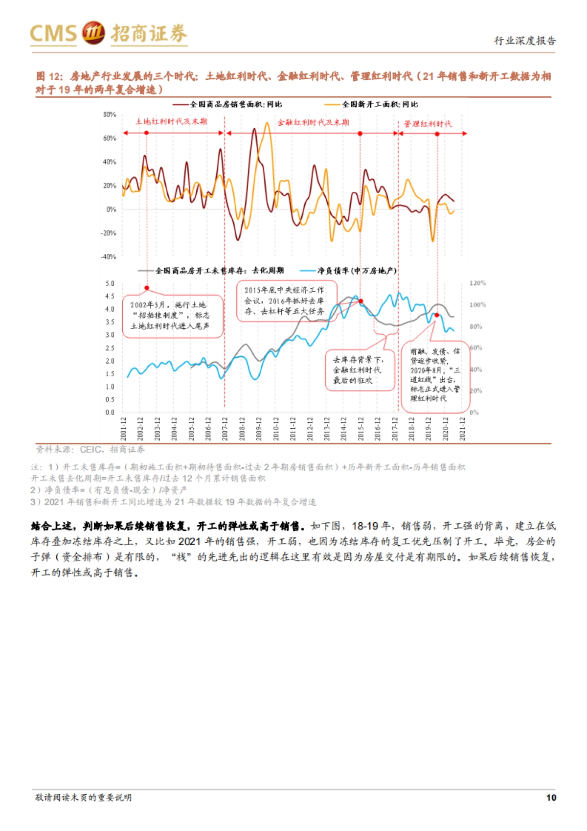 【招商证券】房地产行业2022年度投资策略：“烦恼”与“幸福的烦恼”_第10页