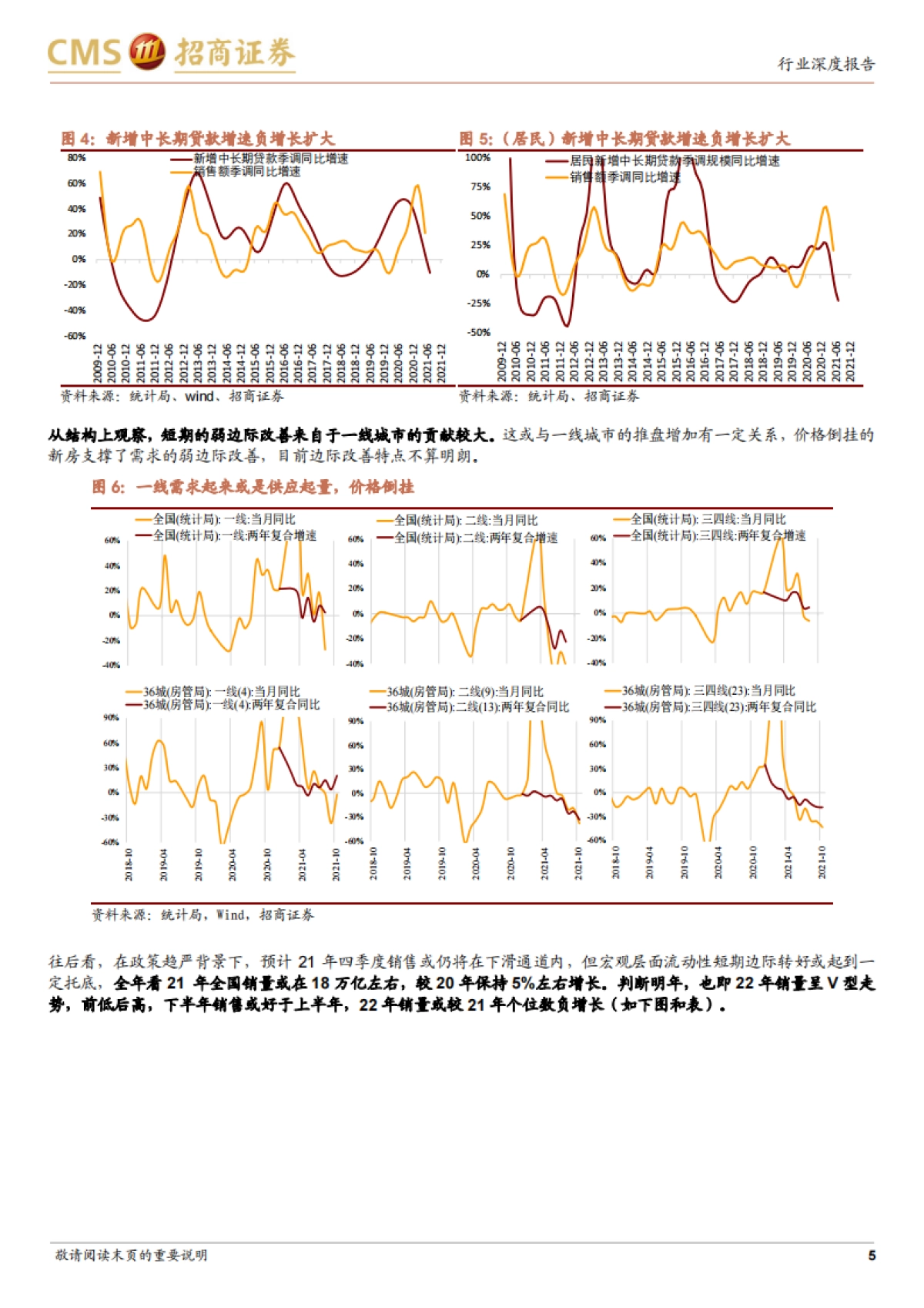 【招商证券】房地产行业2022年度投资策略：“烦恼”与“幸福的烦恼”_第5页