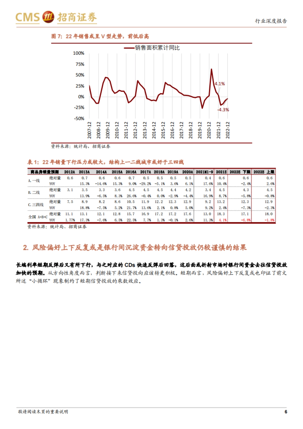【招商证券】房地产行业2022年度投资策略：“烦恼”与“幸福的烦恼”_第6页