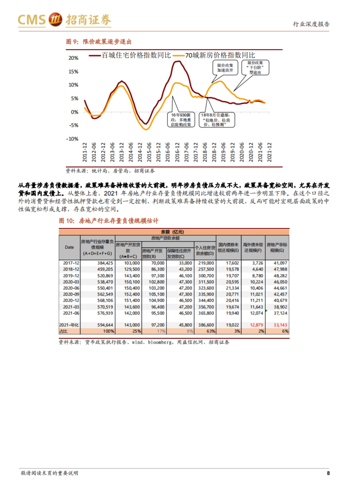 【招商证券】房地产行业2022年度投资策略：“烦恼”与“幸福的烦恼”_第8页