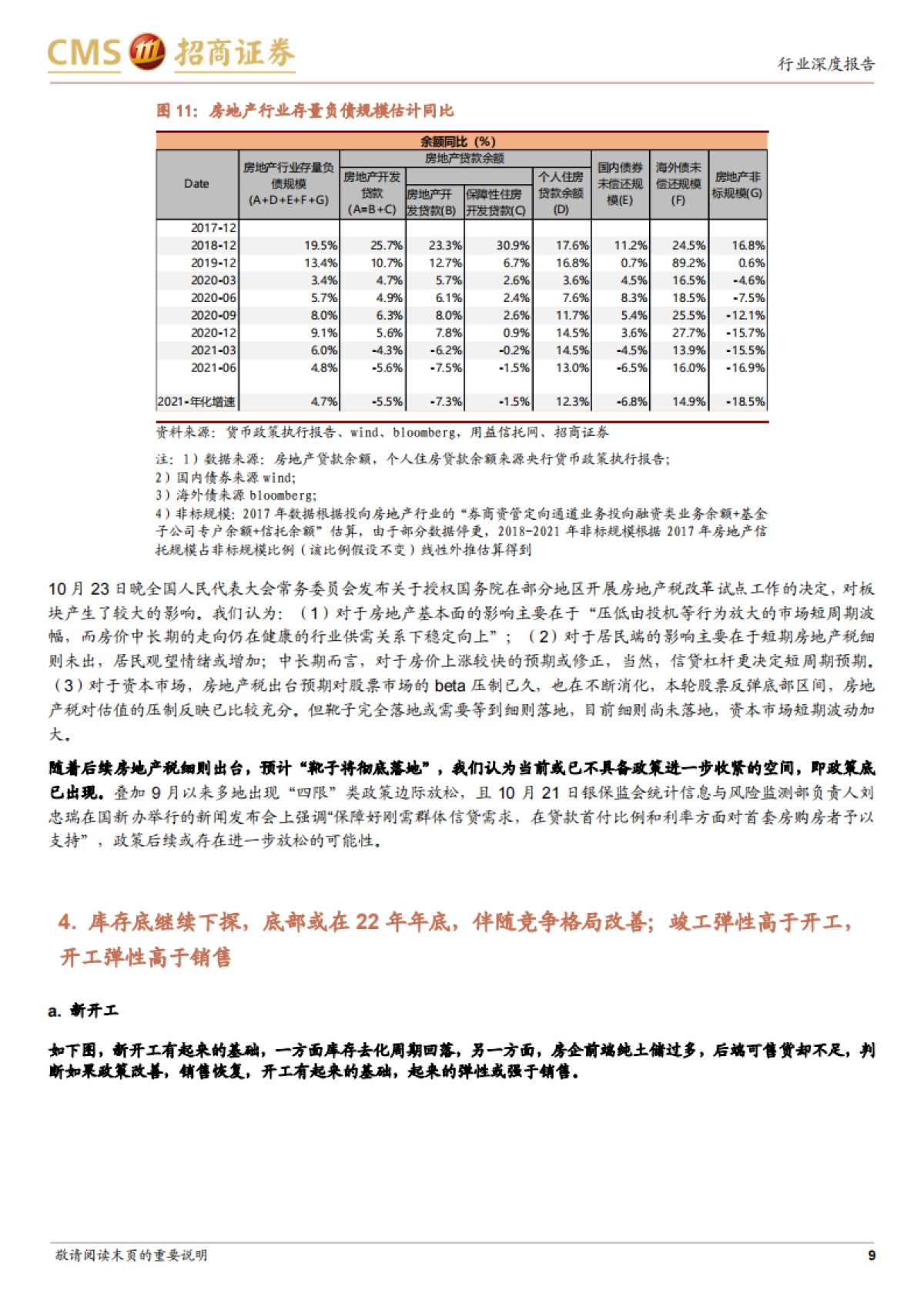 【招商证券】房地产行业2022年度投资策略：“烦恼”与“幸福的烦恼”_第9页