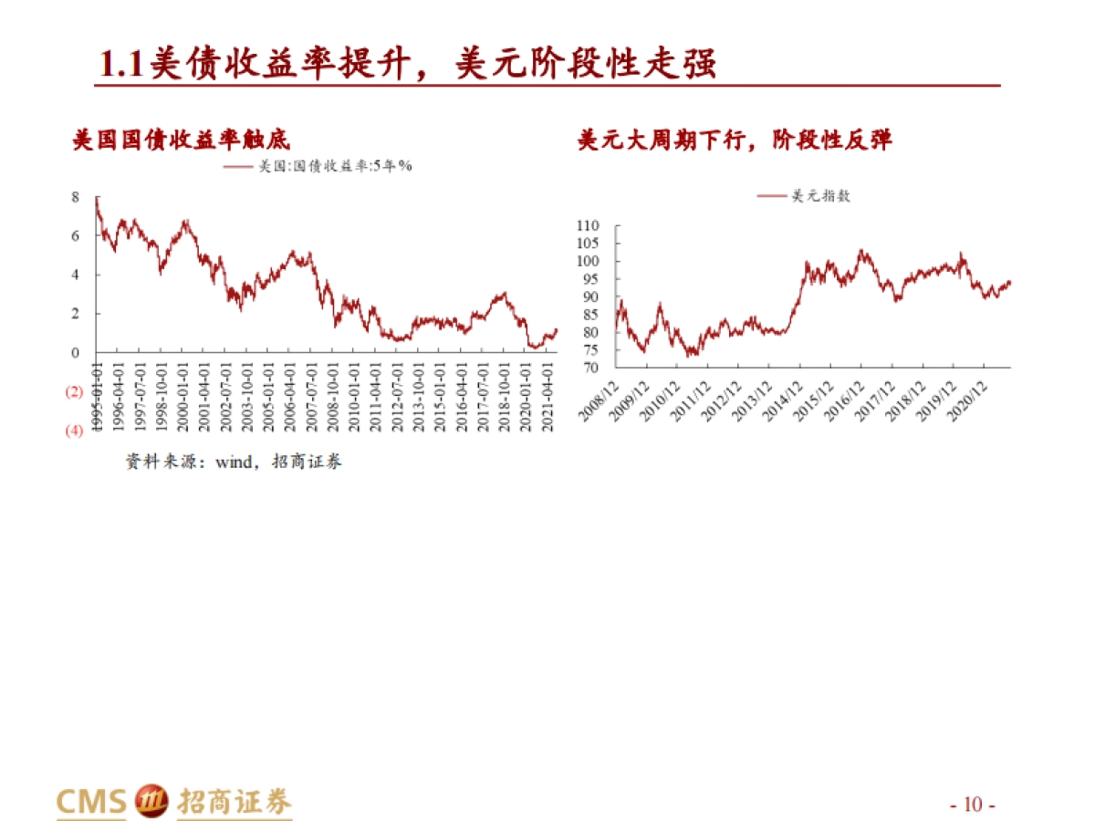 【招商证券】有色金属行业2022年度投资策略:短期蓄势以待长牛_第10页