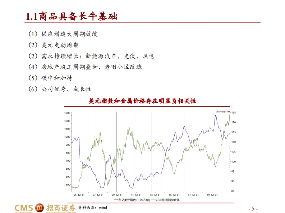 【招商证券】有色金属行业2022年度投资策略:短期蓄势以待长牛_第5页