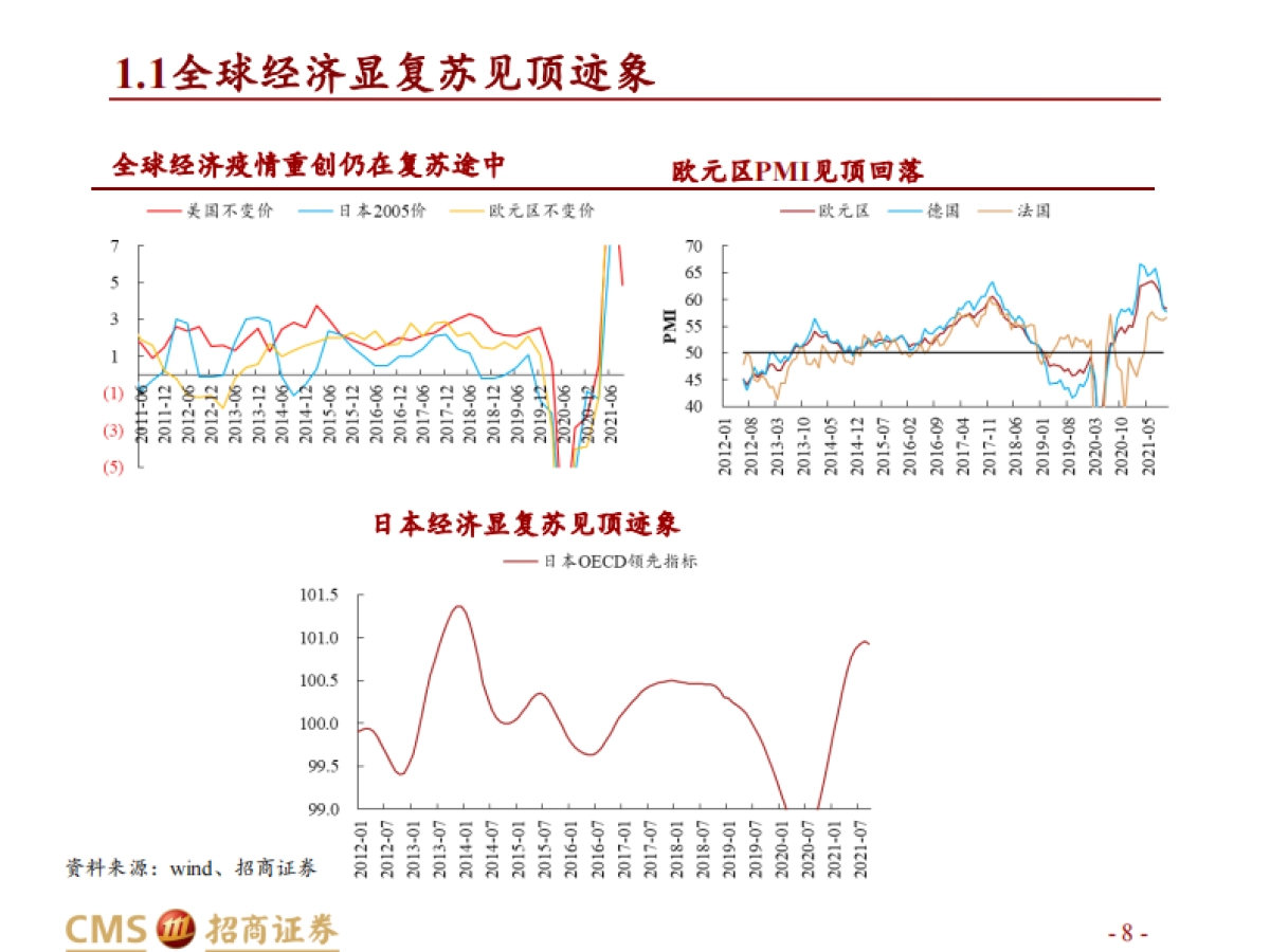 【招商证券】有色金属行业2022年度投资策略:短期蓄势以待长牛_第8页