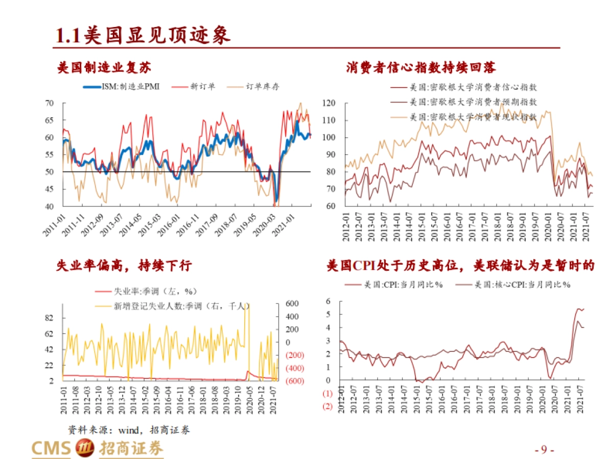 【招商证券】有色金属行业2022年度投资策略:短期蓄势以待长牛_第9页