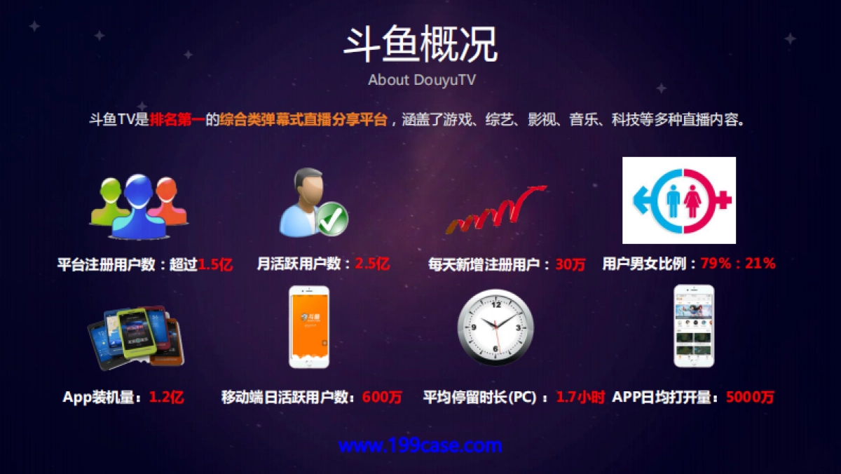 2016斗鱼TVChinaJoy招商方案-38P_第5页