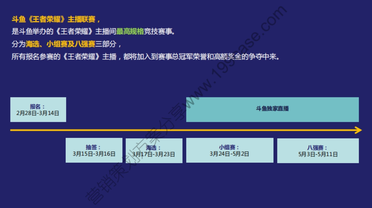 2016斗鱼杯王者荣耀主播联赛招商方案-21P_第4页