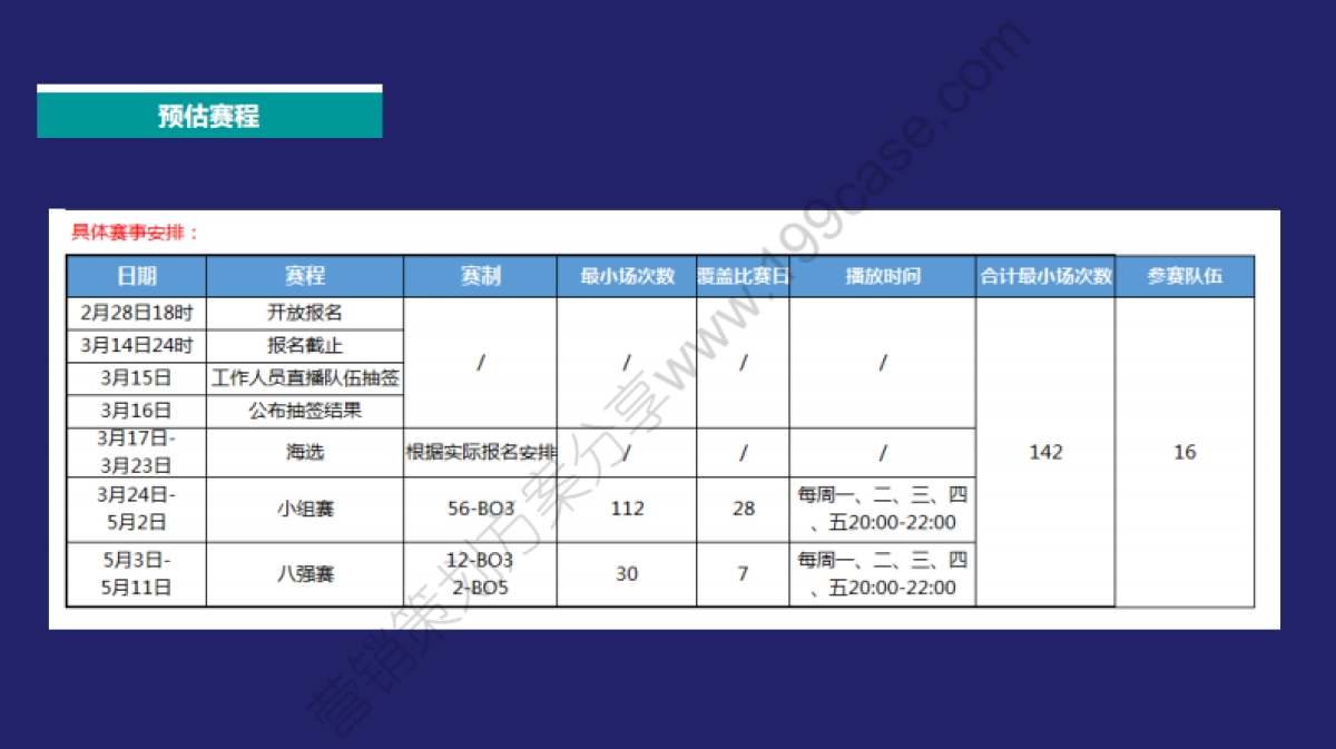 2016斗鱼杯王者荣耀主播联赛招商方案-21P_第5页