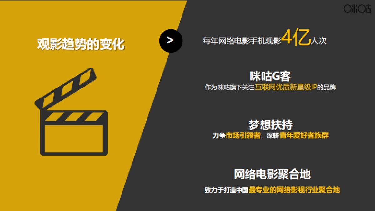 2016-咪咕-咪咕G客网络电影创意大赛-招商方案-37p_第2页