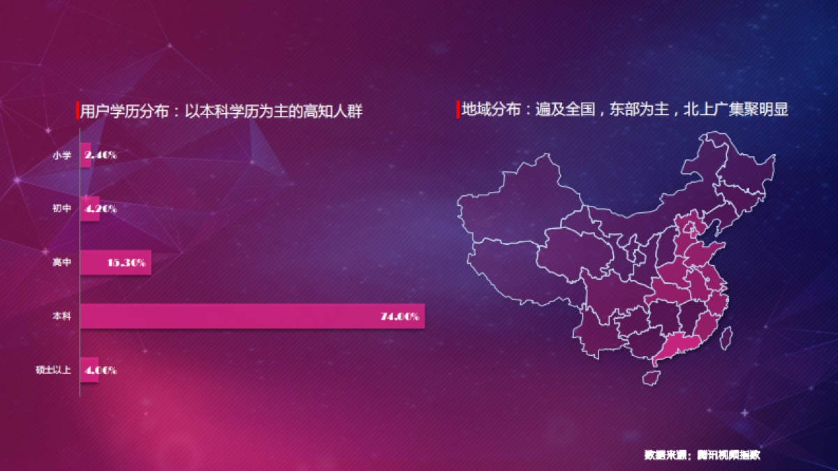 2016-所谓娱乐-节目招商推介方案-腾讯视频、腾讯娱乐_第10页