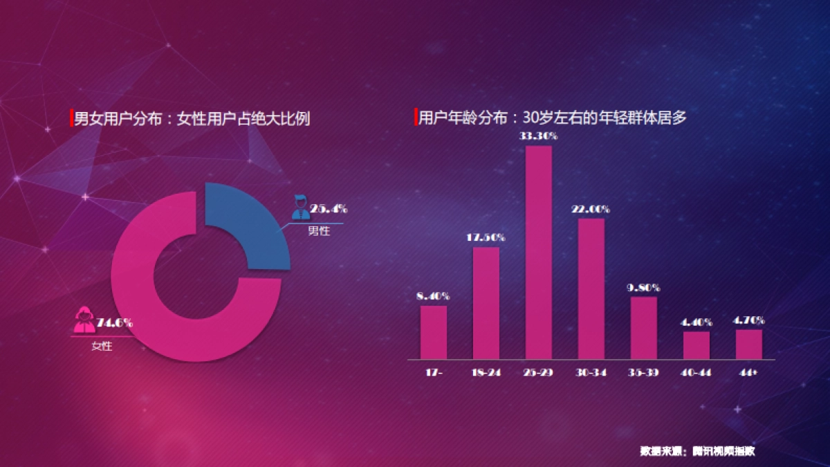 2016-所谓娱乐-节目招商推介方案-腾讯视频、腾讯娱乐_第9页