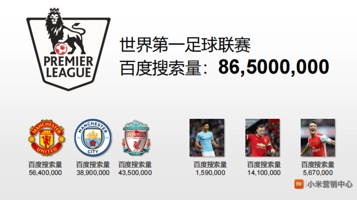 2016-小米-英超小米OTT-招商方案_第4页