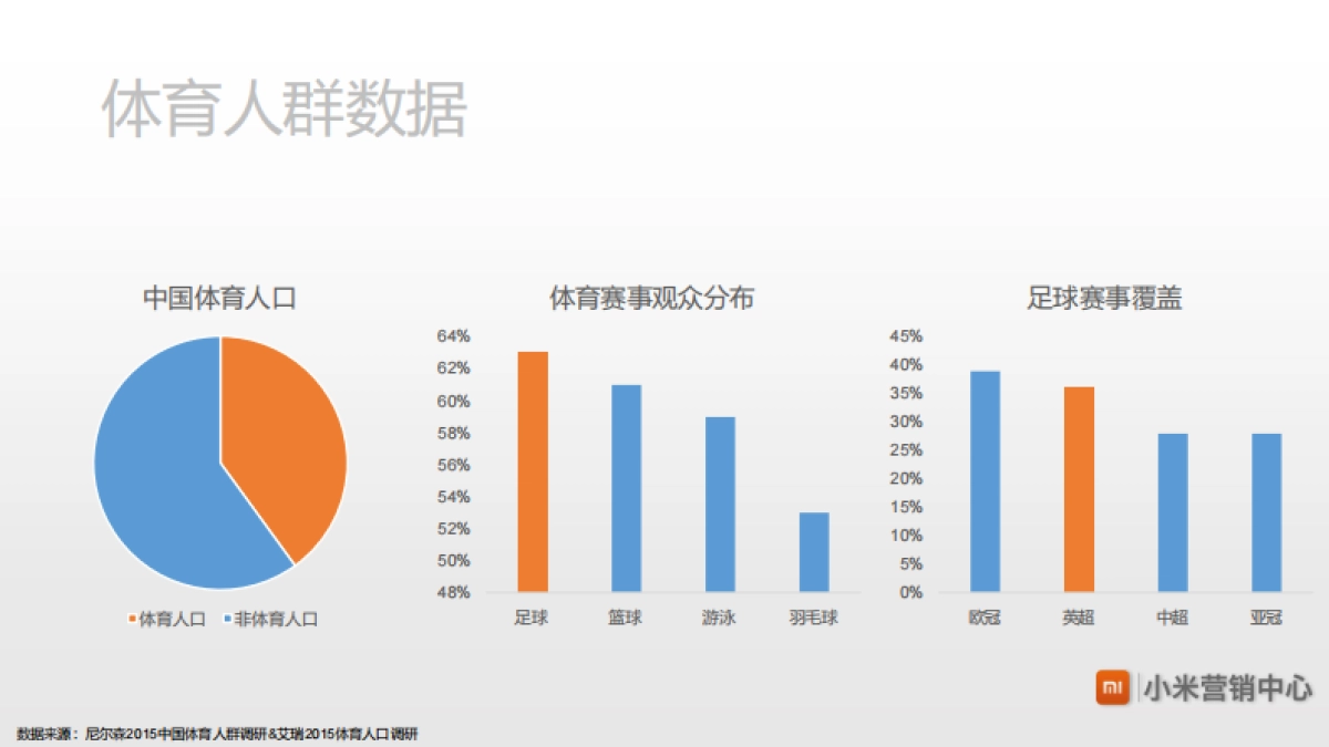2016-小米-英超小米OTT-招商方案_第5页