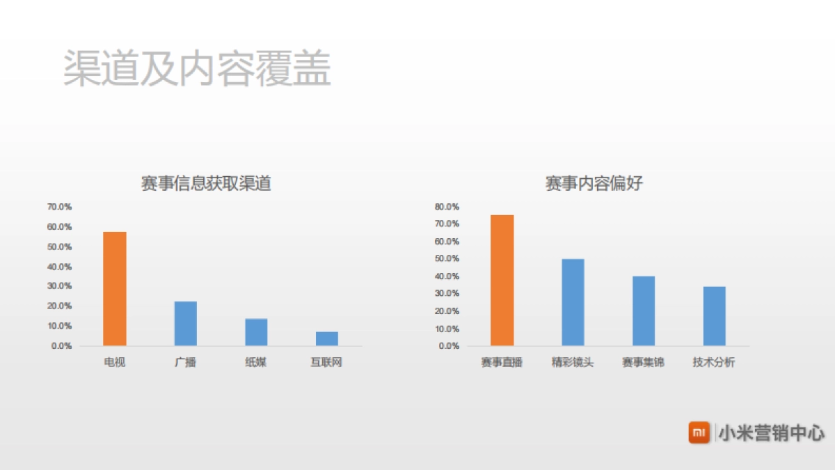 2016-小米-英超小米OTT-招商方案_第6页