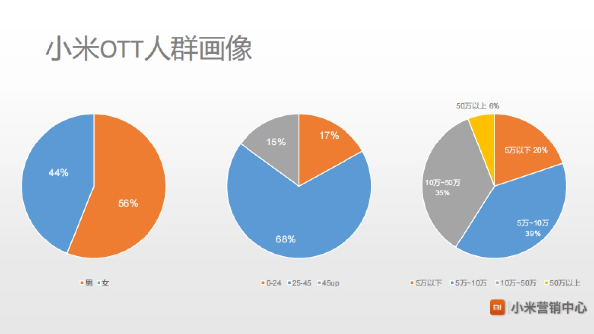 2016-小米-英超小米OTT-招商方案_第9页