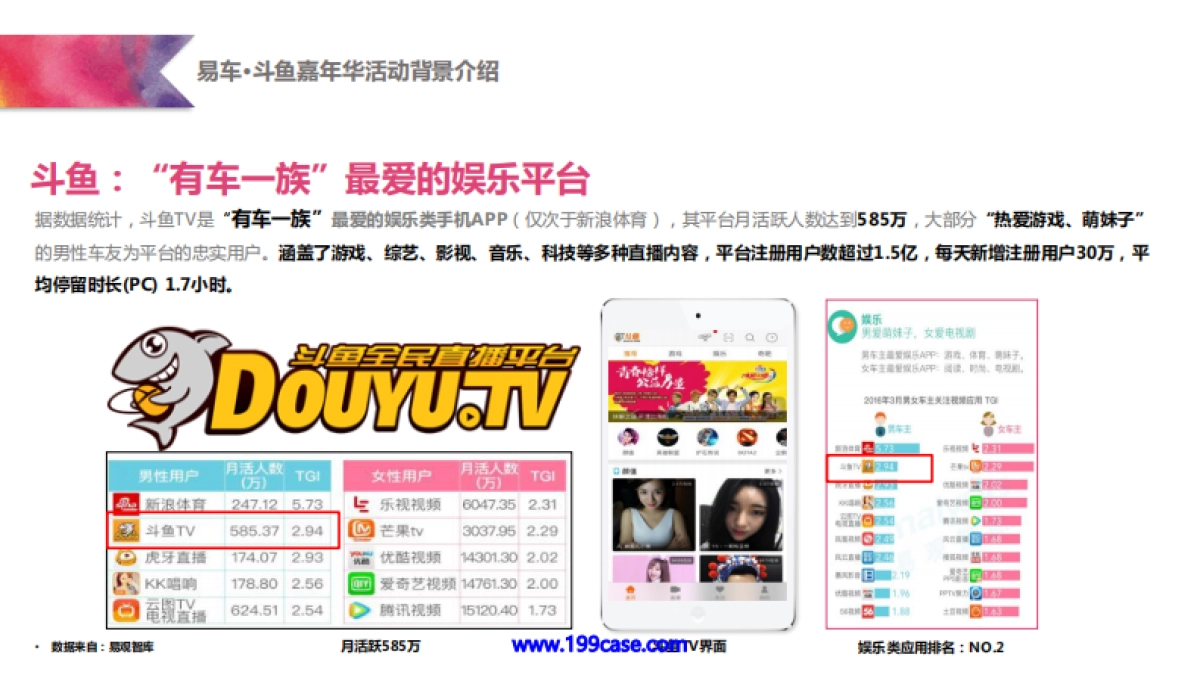 2016易车·斗鱼嘉年华活动总赞助招商方案-45P_第5页