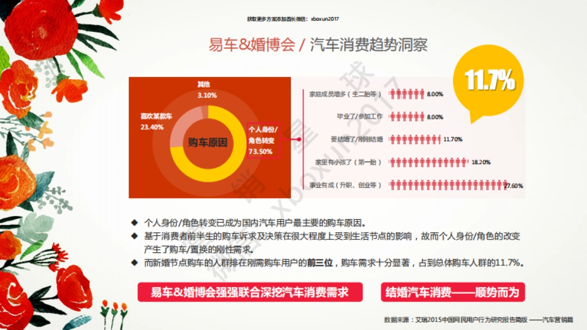 2016易车婚博会跨界合作招商方案 _第4页
