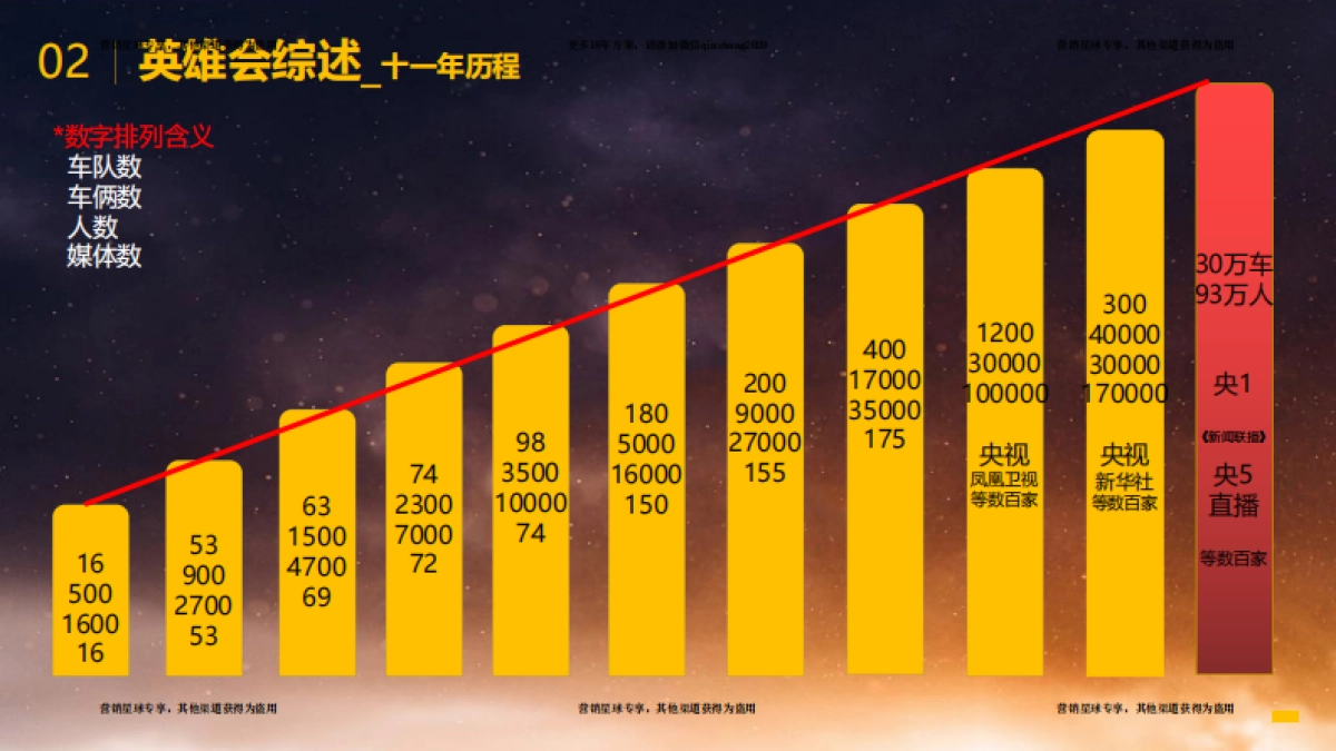 2017阿拉善英雄会汽车越野赛招商手册 _第6页