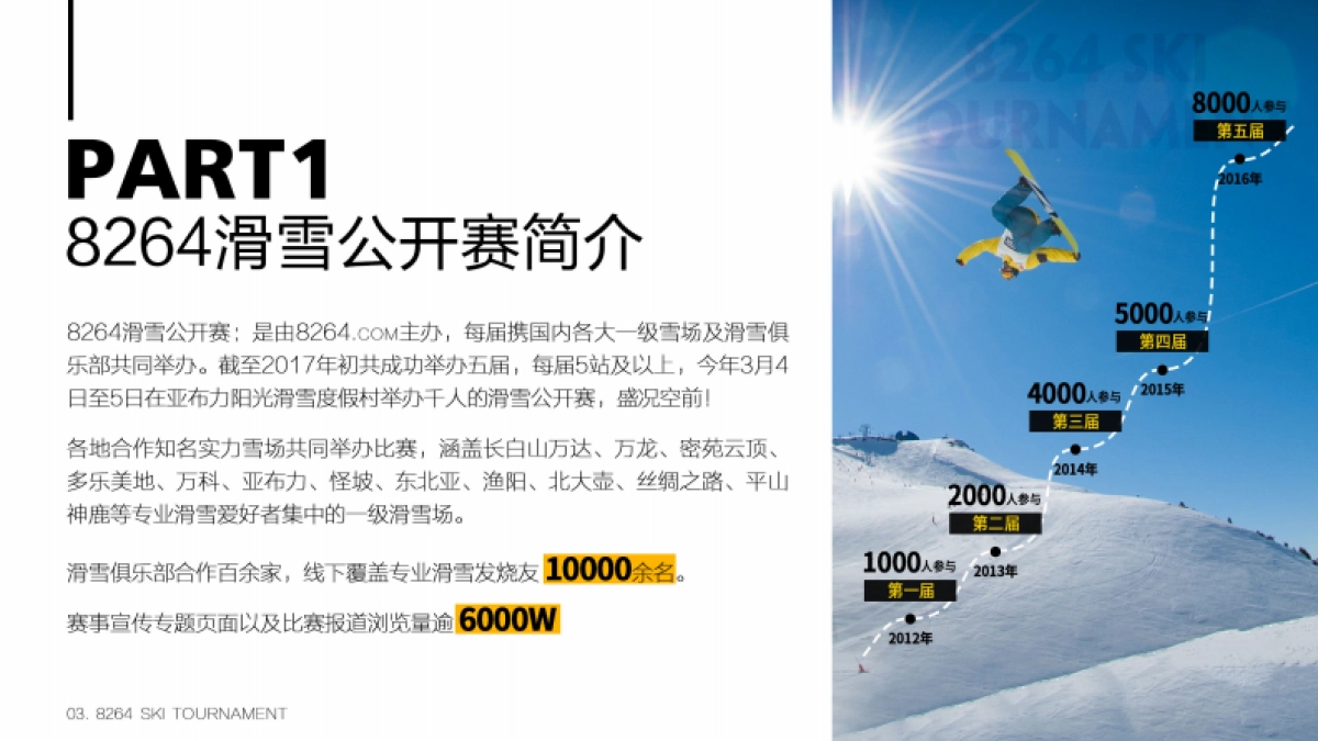 2017滑雪公开赛5周年招商方案_第3页