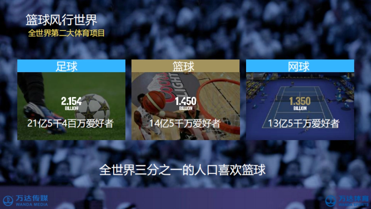 2017-篮球、羽球、冰雪项目-招商方案-万达传媒、万达体育-58p_0_split_第5页