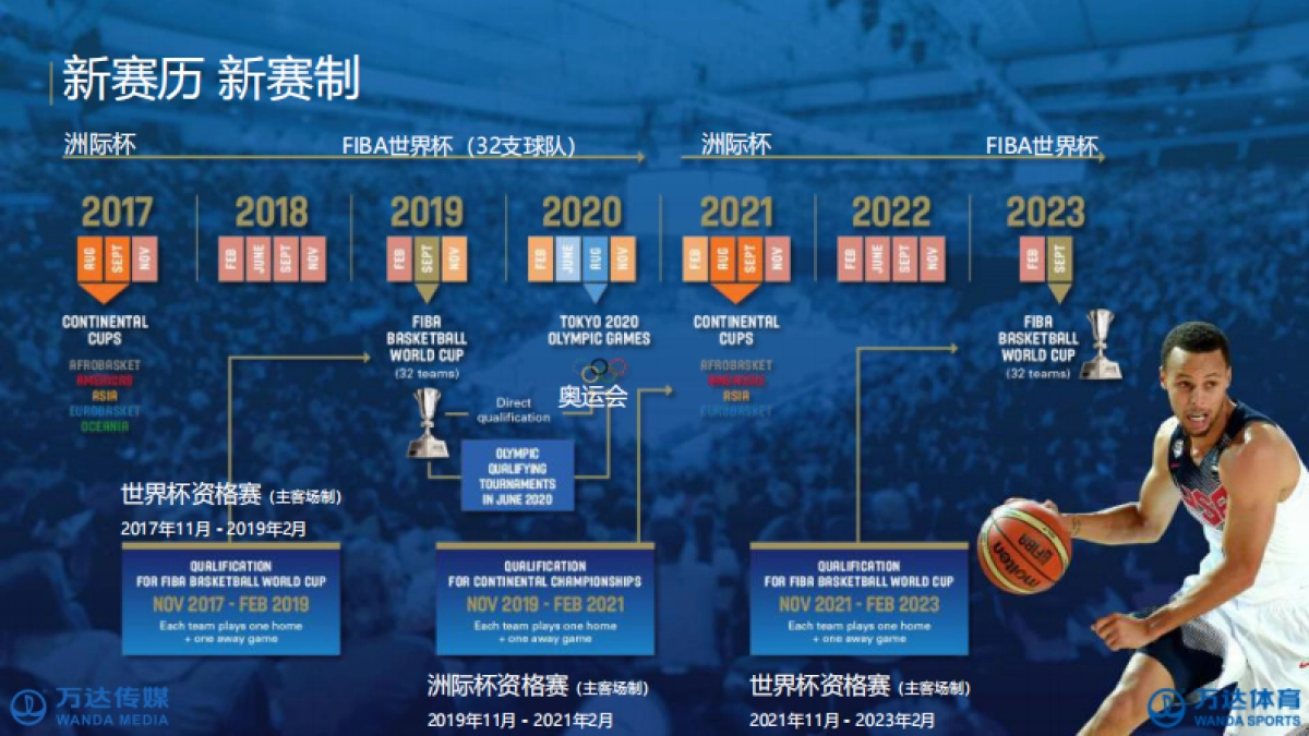 2017-篮球、羽球、冰雪项目-招商方案-万达传媒、万达体育-58p_0_split_第7页