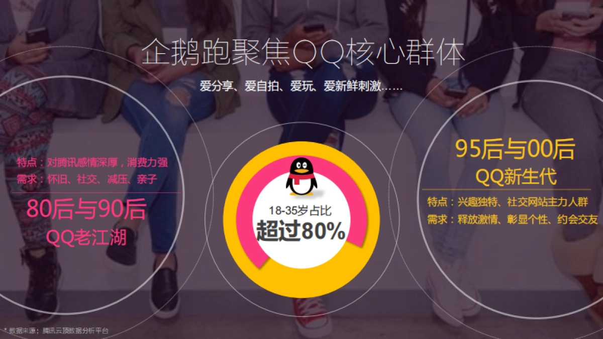 2017-企鹅派对跑-招商方案-腾讯体育_第4页