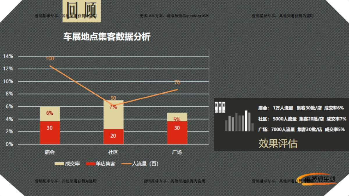 2017汽车下城乡车展招商方案 _第10页