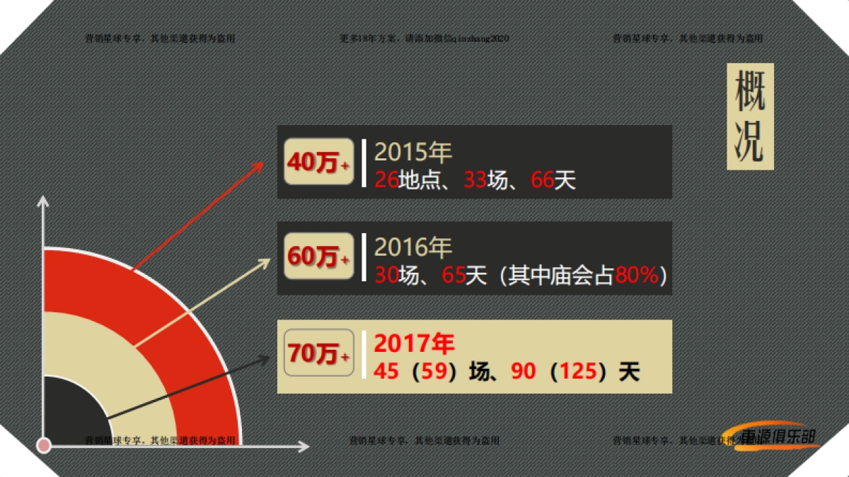 2017汽车下城乡车展招商方案 _第5页
