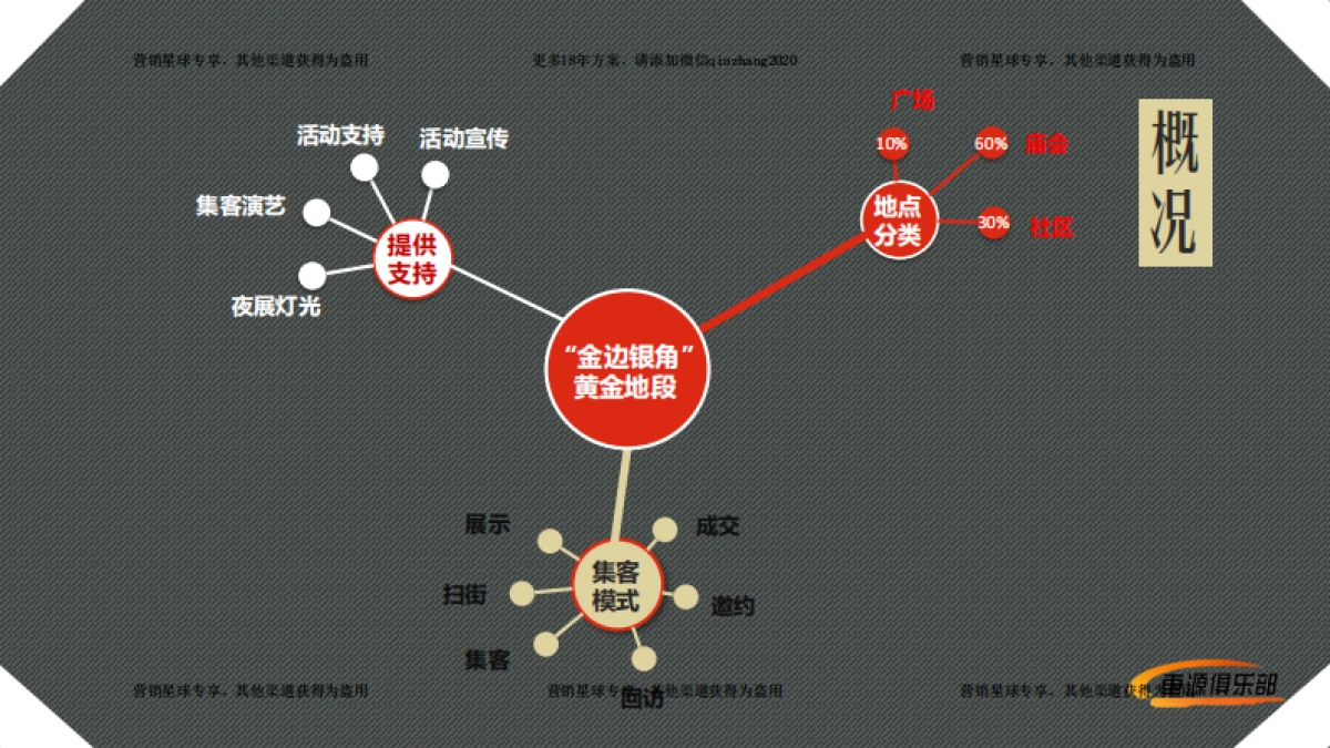 2017汽车下城乡车展招商方案 _第6页